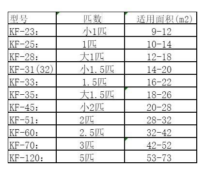海拉尔空调维修